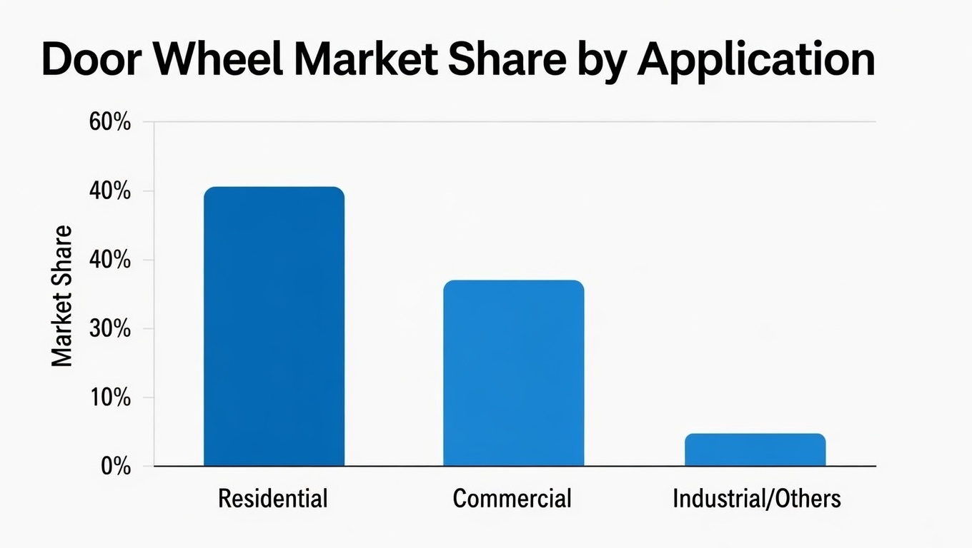 Market Segmentation by Application